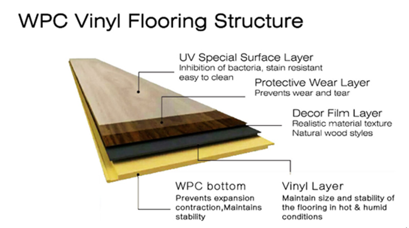 5.5mmWPC Flooring Suppliers