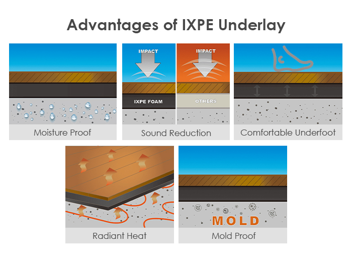 DECNO | IXPE-Unterlage für SPC-Bodenbeläge