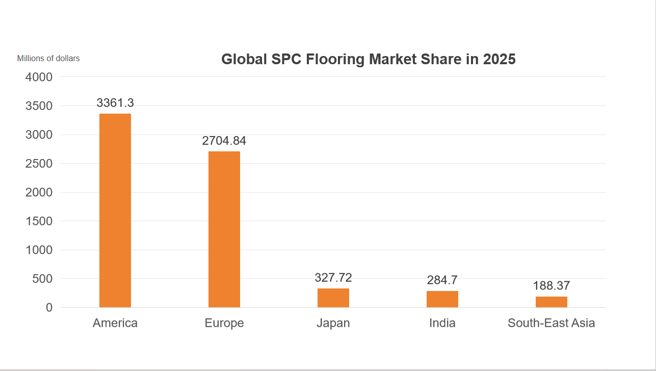 Entwicklungstrend für SPC-Bodenbeläge 2025–2033｜DECNO
