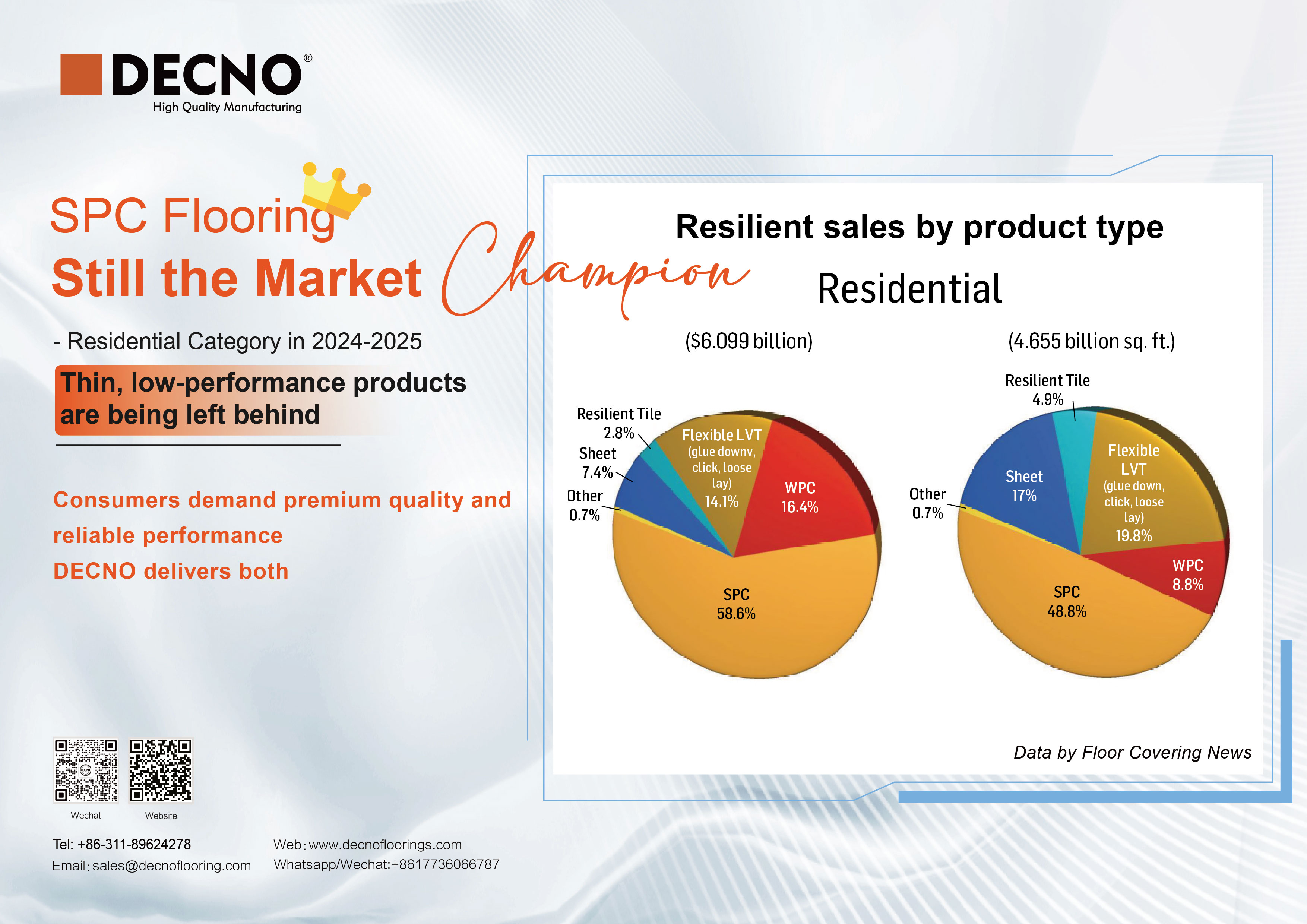 Elastische Bodenbeläge: Trend 2025 Elastische Bodenbeläge: Trend 2025