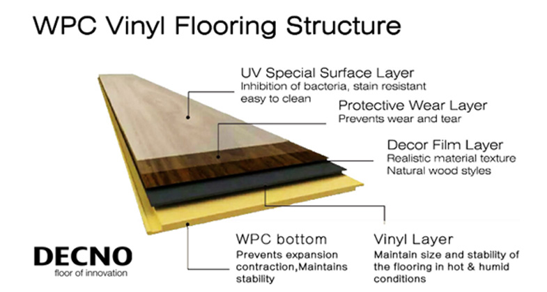 China SPC flooring manufacture-DECNO GROUP